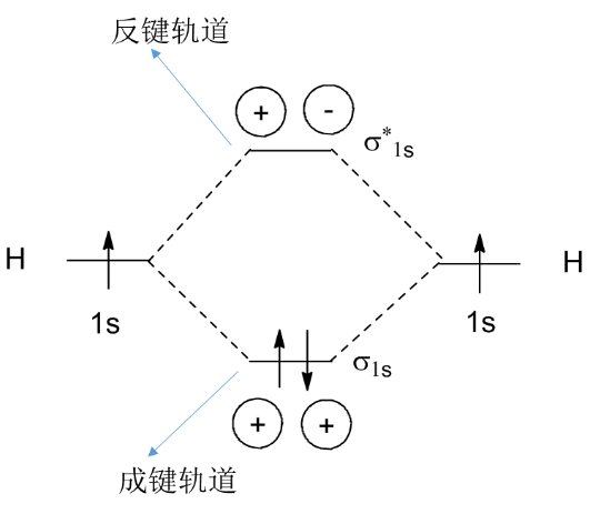 Gaussian教程| 绘制分子轨道