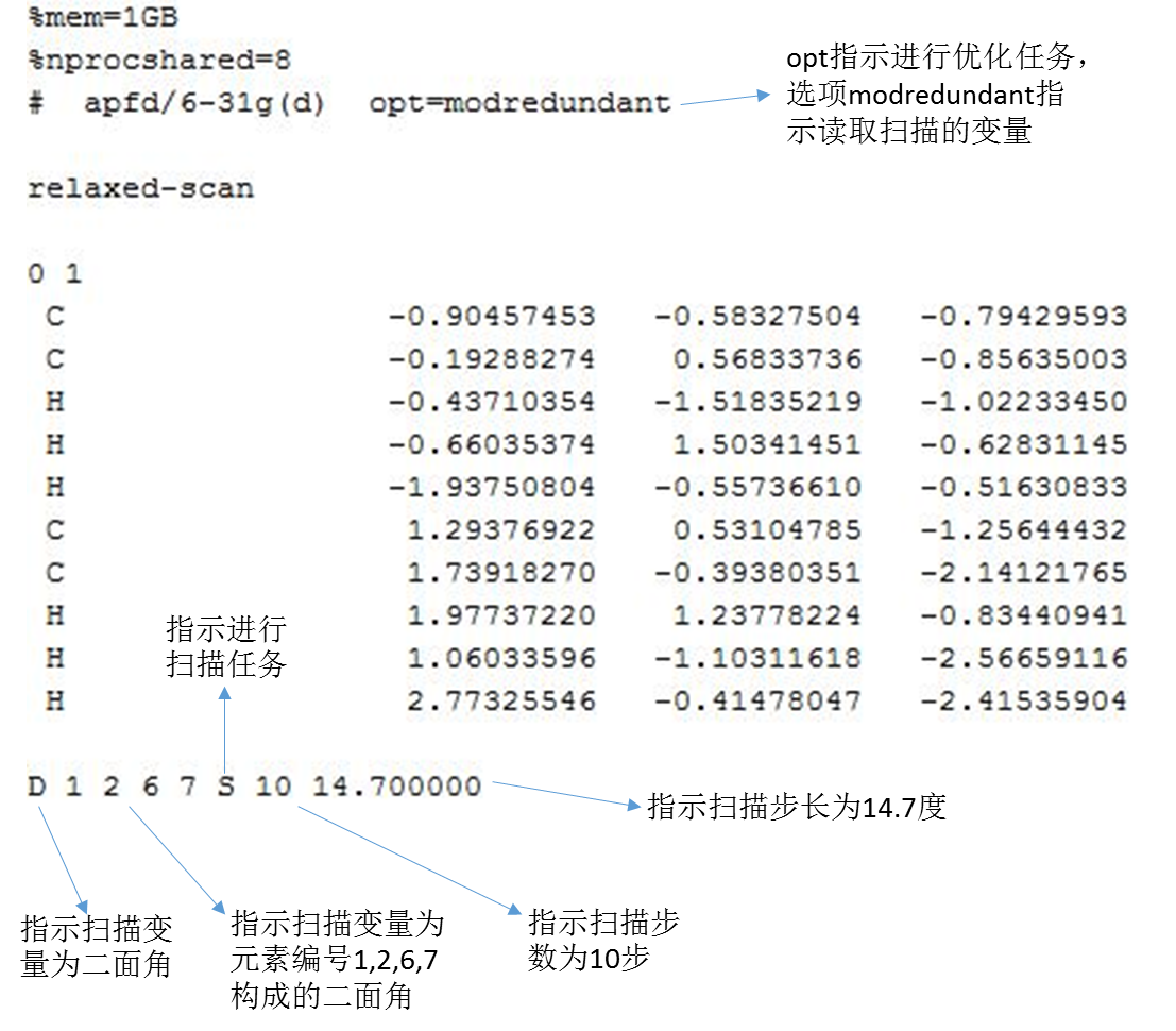 柔性扫描输入文件