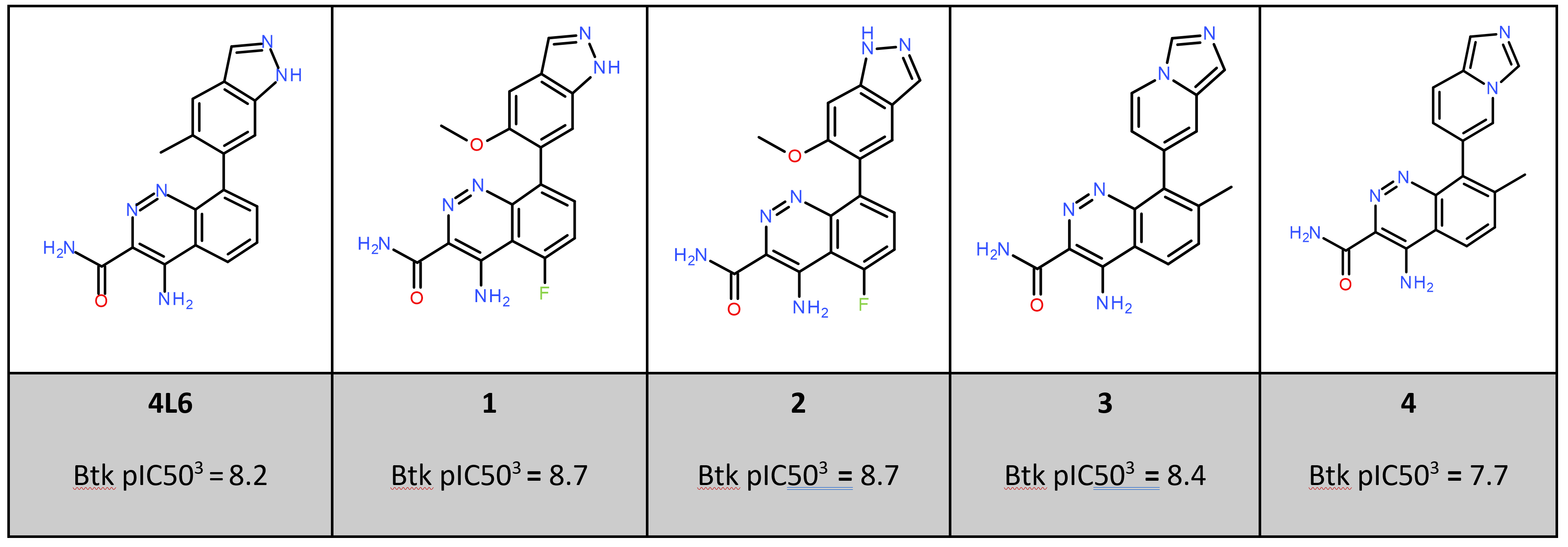 BTK抑制剂SAR