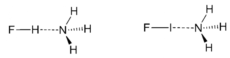 氢键与卤键相互作用算例