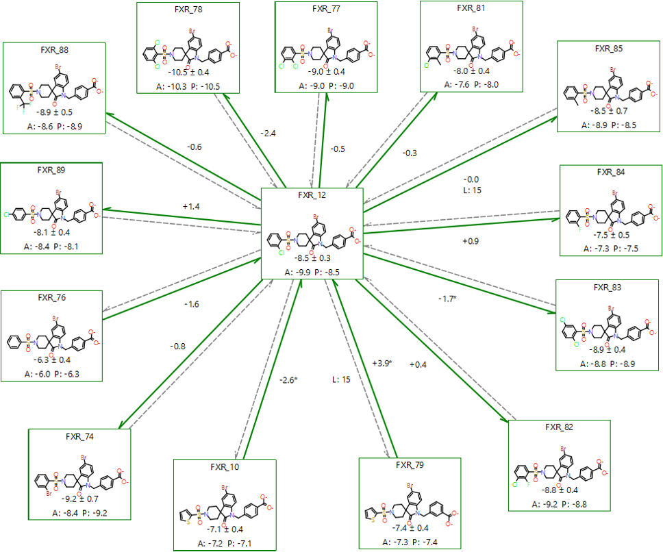 FLARE算例 | 炼金术法FEP预测FXR激动剂的结合自由能-墨灵格的博客