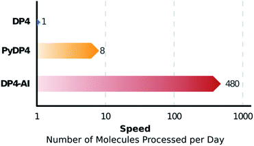 DP4-AI自动NMR数据分析：直接从光谱到结构-墨灵格的博客