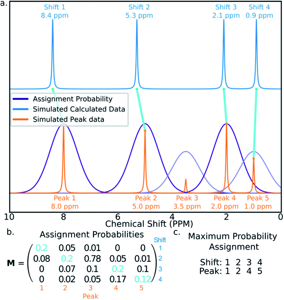 DP4-AI自动NMR数据分析：直接从光谱到结构-墨灵格的博客