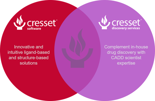 Cresset软件与服务