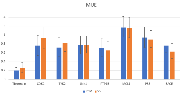 图5.使用Wang等人<sup>1</sup>的基准数据集，比较Kuhn等人<sup>[2]</sup>报道的MUE（蓝色）与Flare V5计算的MUE(黄色)
