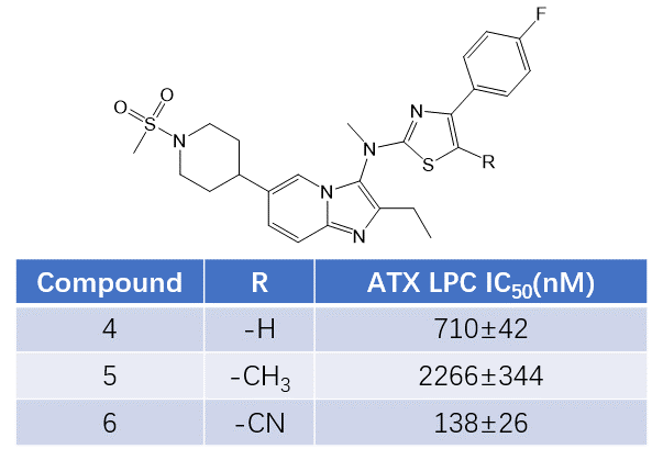 借助重要的水加速基于结构的ATX抑制剂先导化合物优化-墨灵格的博客