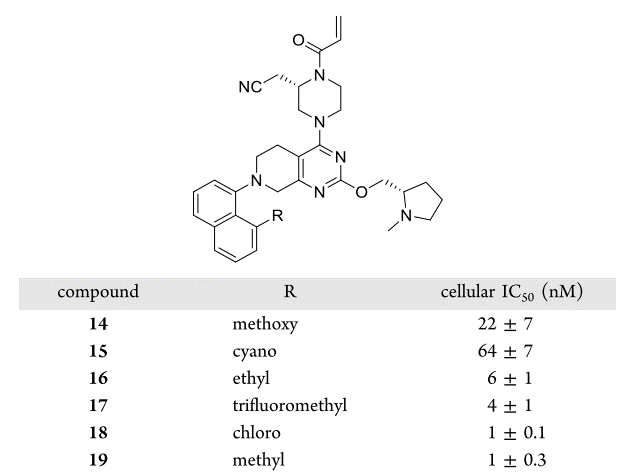 KRAS<sup>G12C</sup>共价抑制剂MRTX849先导化合物优化过程中的水分子替换-墨灵格的博客