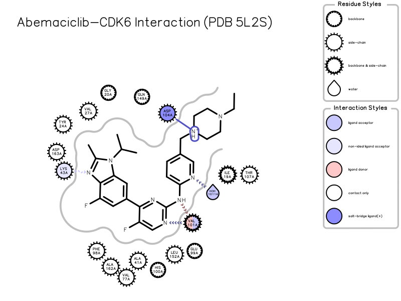 用OEChem分析Abemaciclib与CDK6的相互作用-墨灵格的博客