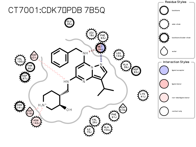 cdk7 7b5q