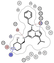 CT7001的CDK7/CDK2激酶靶标选择性分析-墨灵格的博客
