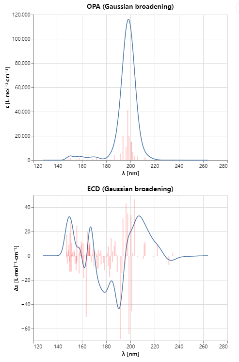 用Flare的QM计算化合物的ECD图谱-墨灵格的博客