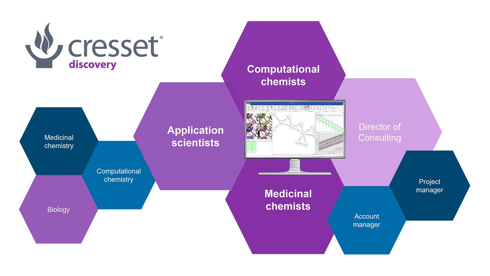 与 Cresset Discovery 合作推进您的小分子设计项目-墨灵格的博客
