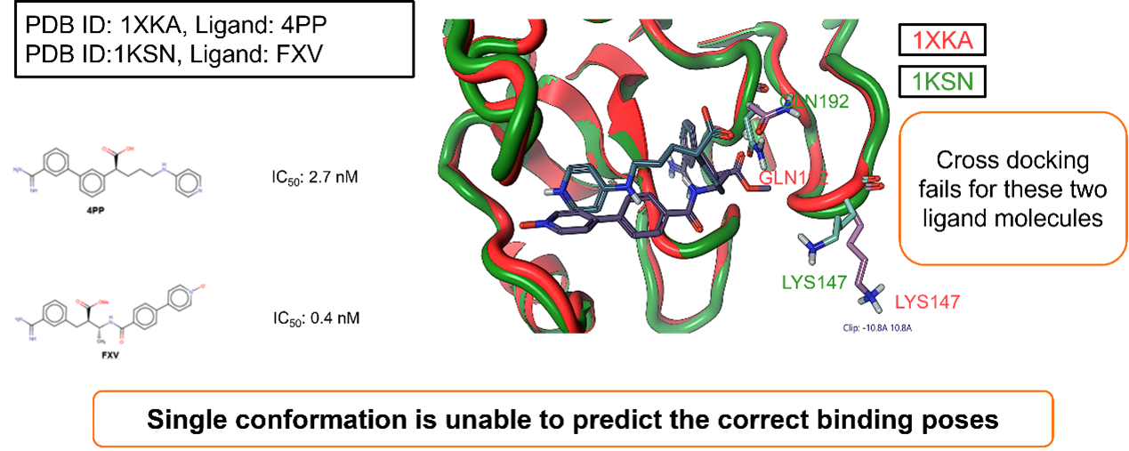 用分子动力学模拟生成蛋白构象系综以用于生物学更加合理的分子对接实验-墨灵格的博客