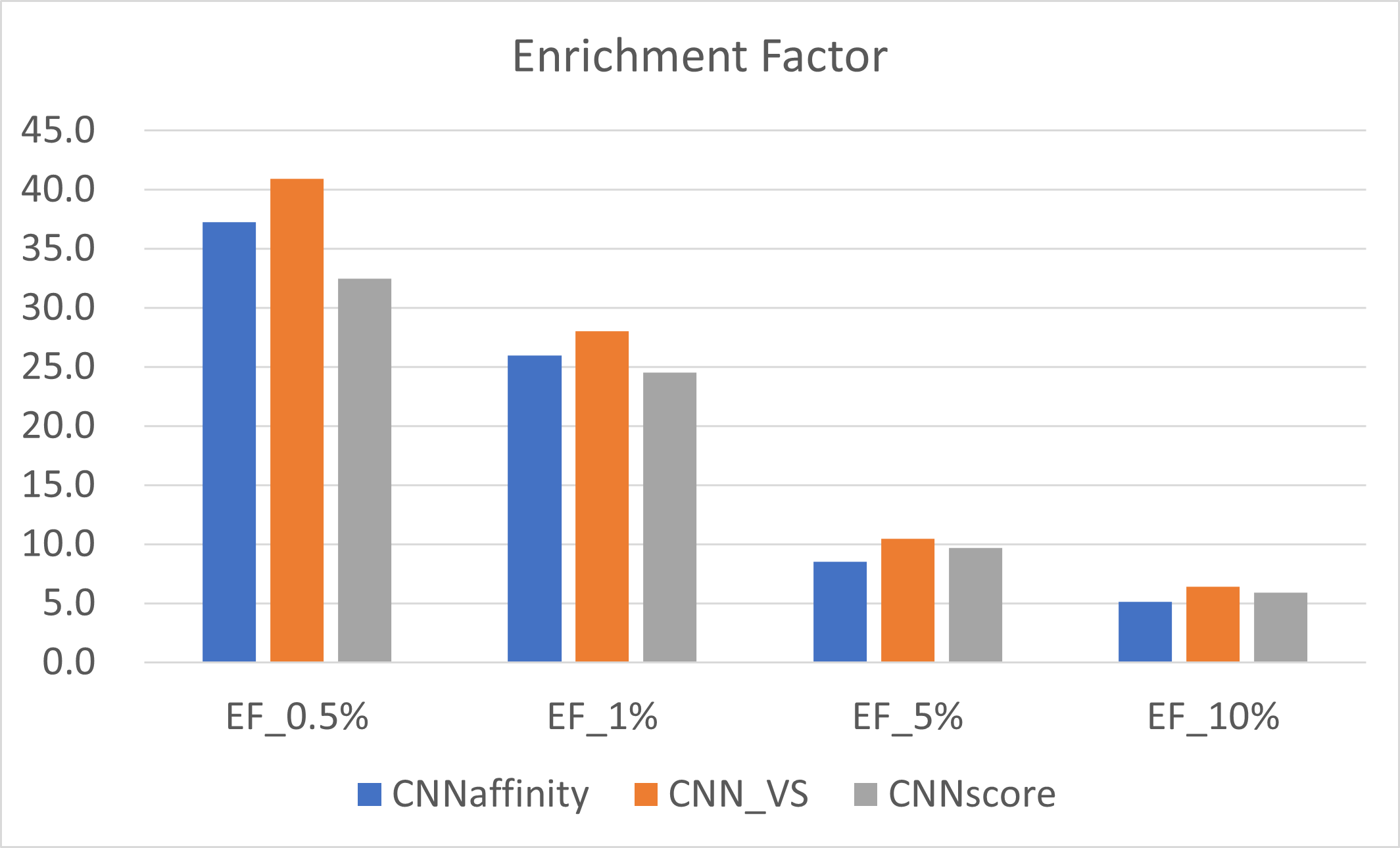 CNNaffinity,CNNscore与CNN_VS重新打分的EF比较