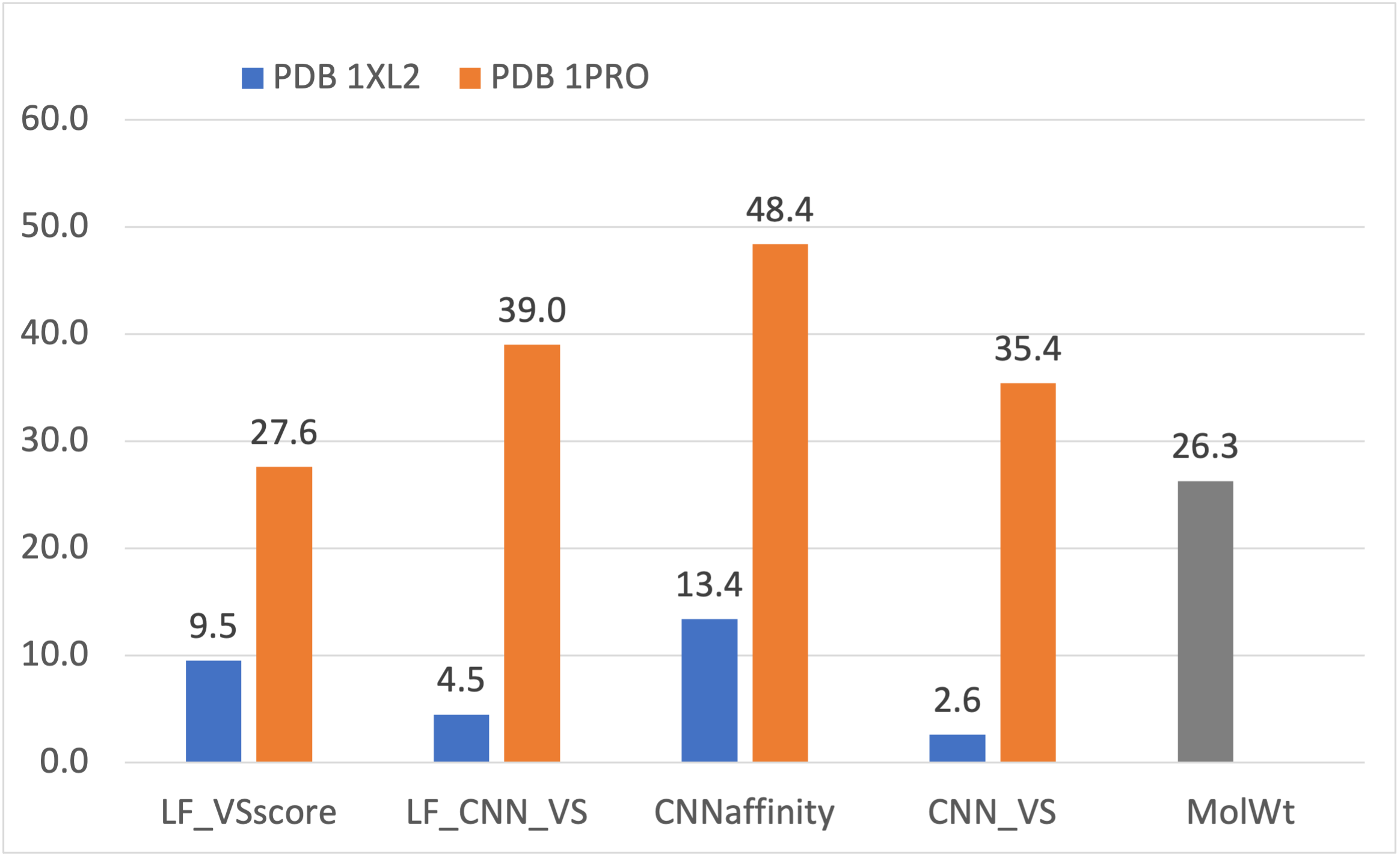 使用蛋白结构PDB 1XL2与1PRO时的EF 1%比较