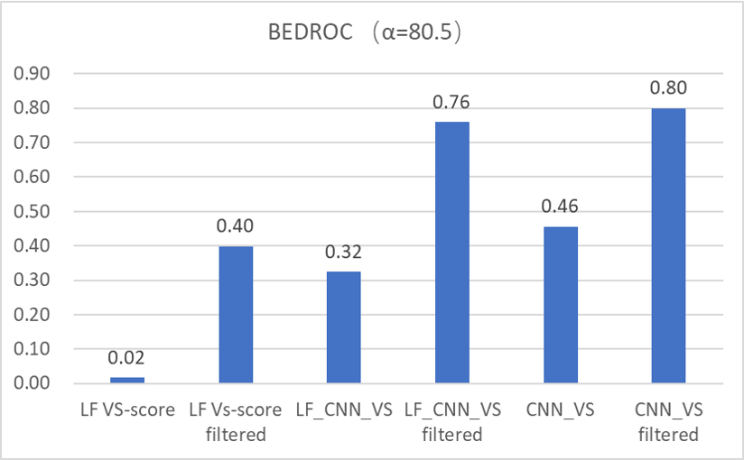 基于结构过滤前后的BEDROC alpha=80.5比较
