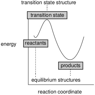 势能面——联系分子结构与能量的纽带-墨灵格的博客