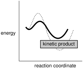 势能面——联系分子结构与能量的纽带-墨灵格的博客