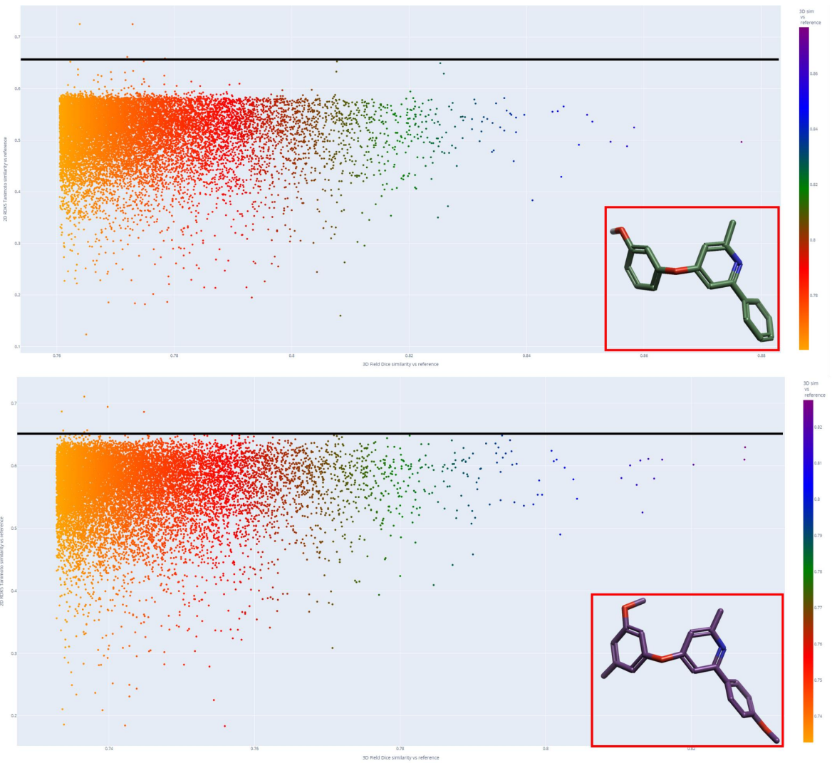 化合物1（上）和2（下）的2D RDK5指纹相似性与3D场相似性的散点图