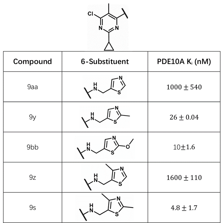 PDE10A抑制剂9系列化合物及其K