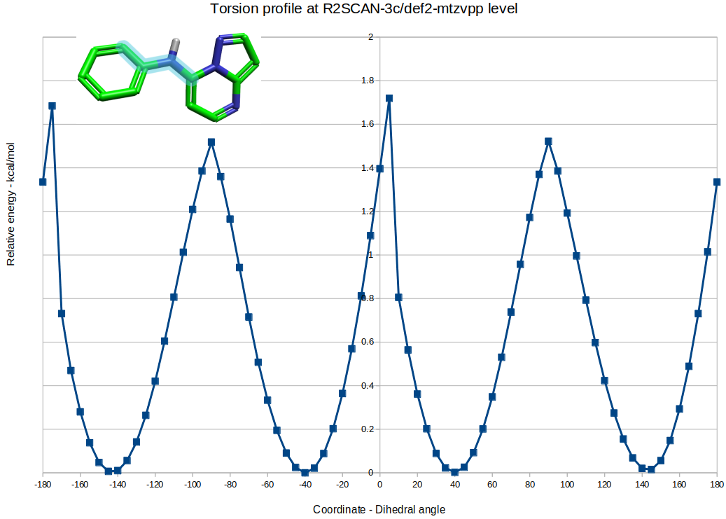 化合物8的Ar-NH-Ar之间的C-C-N-C两面角扭转角分析