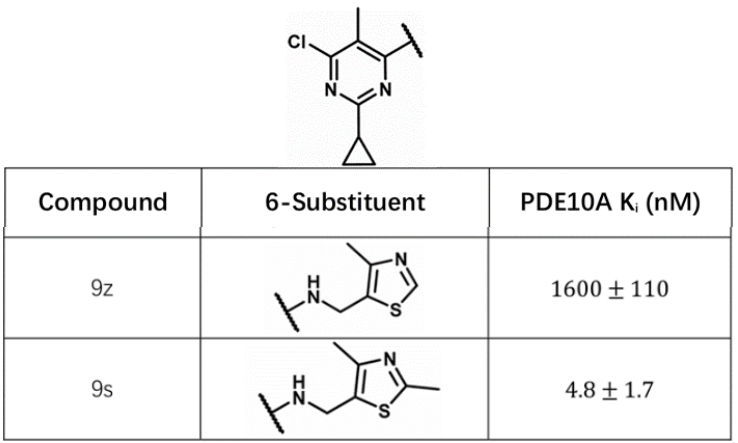 PDE10A inhibitor hits 9s and 9z