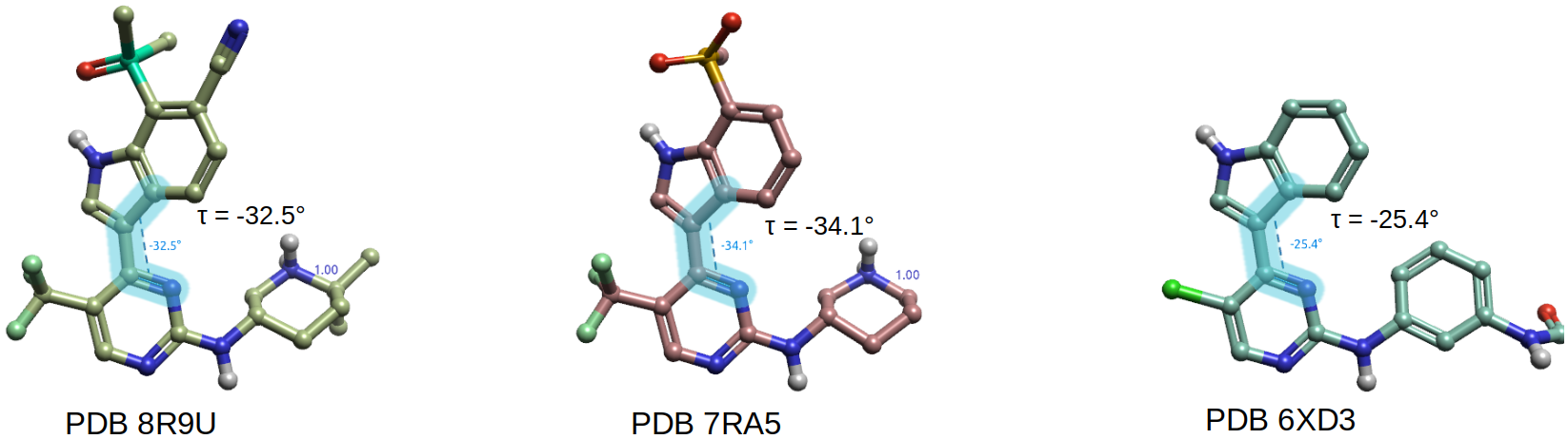 SY-5609的嘧啶-吲哚两面角在生物活性构象中的分布范围