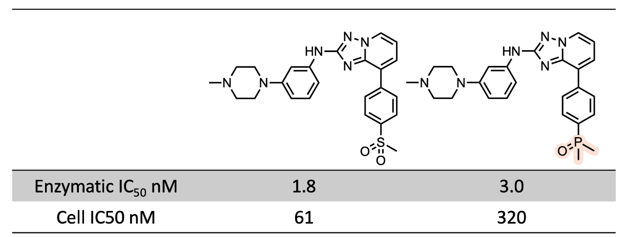 Cephalon的JAK2抑制剂案例