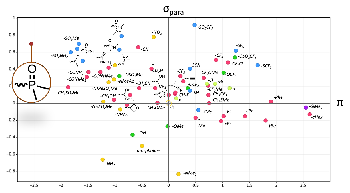 Craig plot