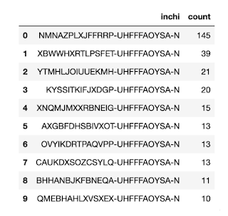 出现频次最高的 10 个分子及其生成次数的表格