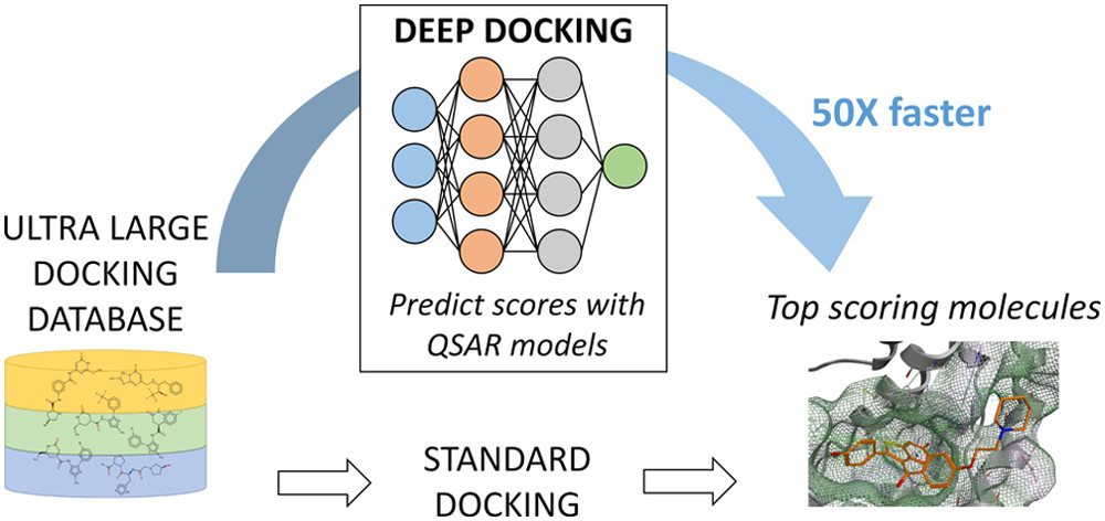 Deep docking workflow