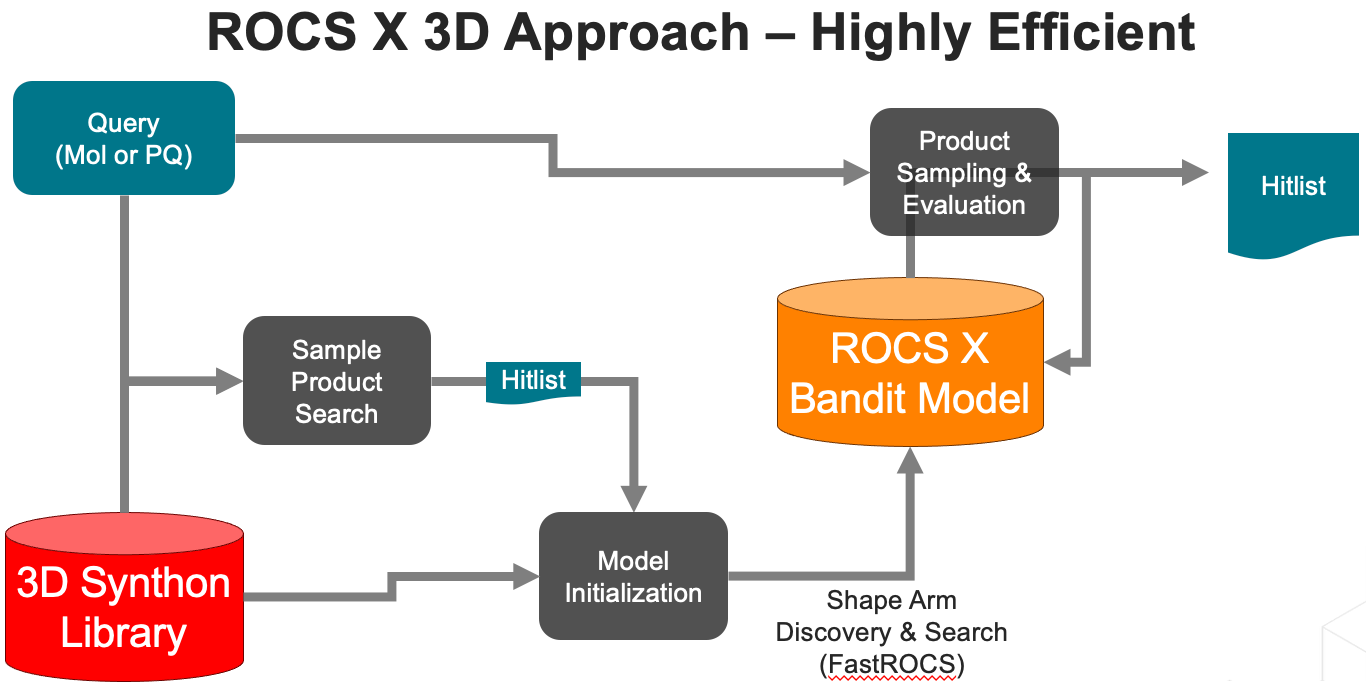 ROCS-X 高效的3D搜索方法