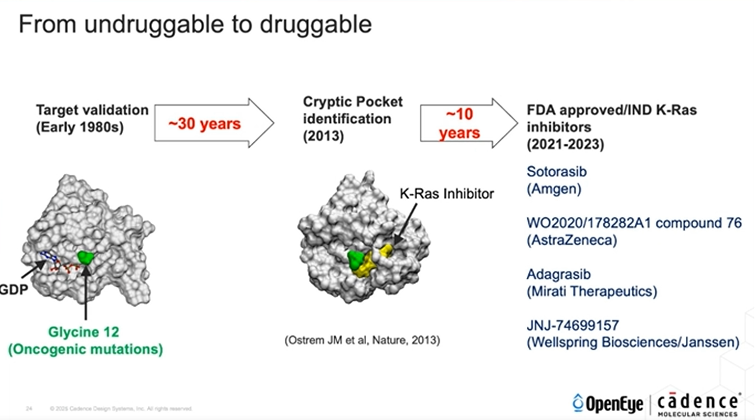 from undragable to drugable