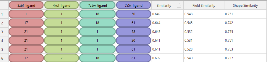 FieldTemplater计算结果前6个模板的打分值及其构象