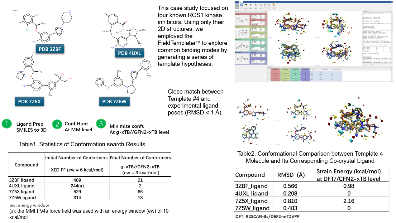 ROS1抑制剂的生物活性构象预测