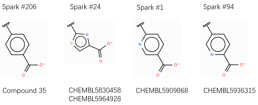 Spark生物等排体替换实验结果示例