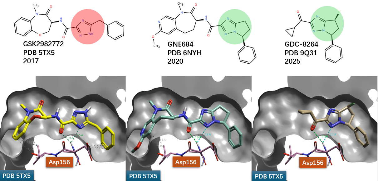  RIPK1抑制剂GSK2982772、GNE684与GDC-8264的化学结构及其结合模式
