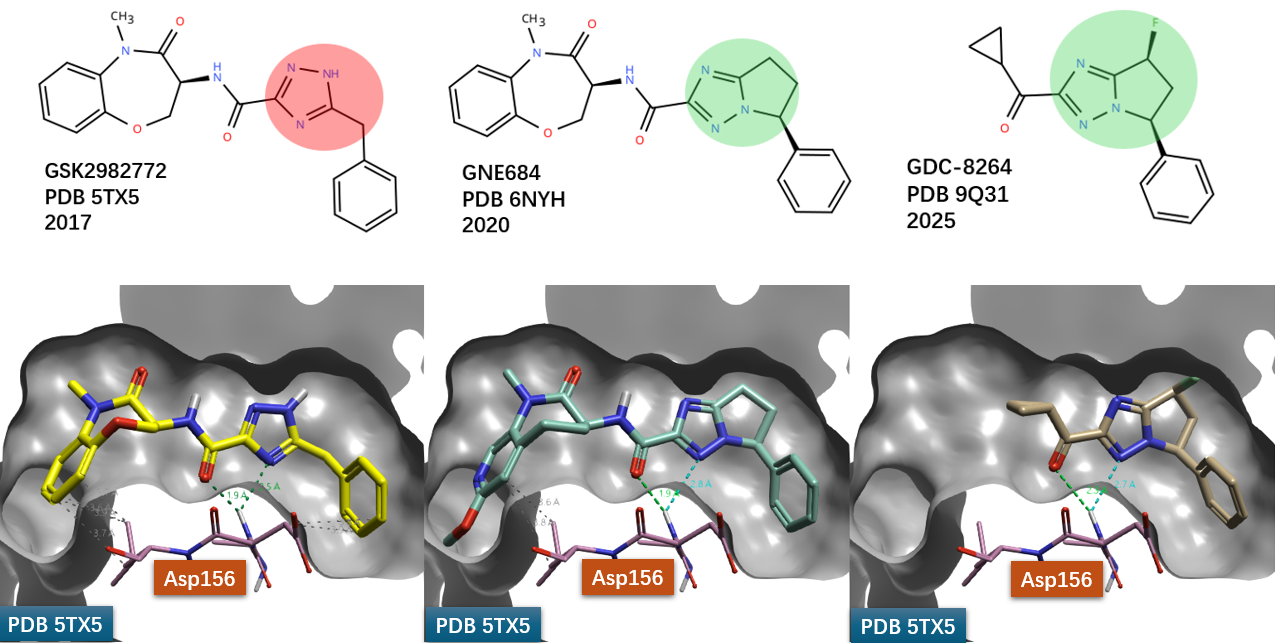 GSK2982772、GNE684与GDC-8264的化学结构及其结合模式