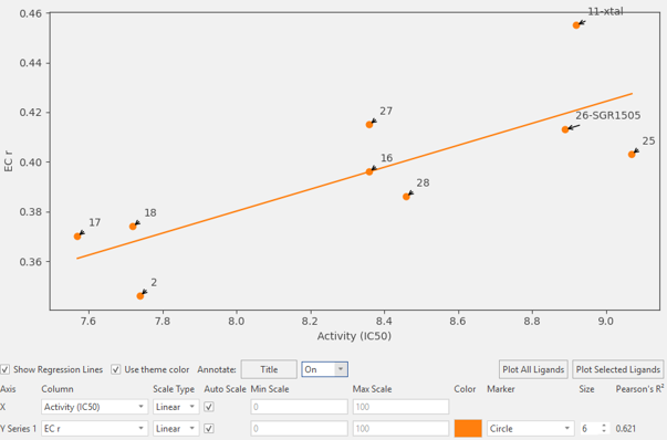 9 个 MALT1 抑制剂的 EC 打分与 pIC<sub>50</sub> 值的相关性分析