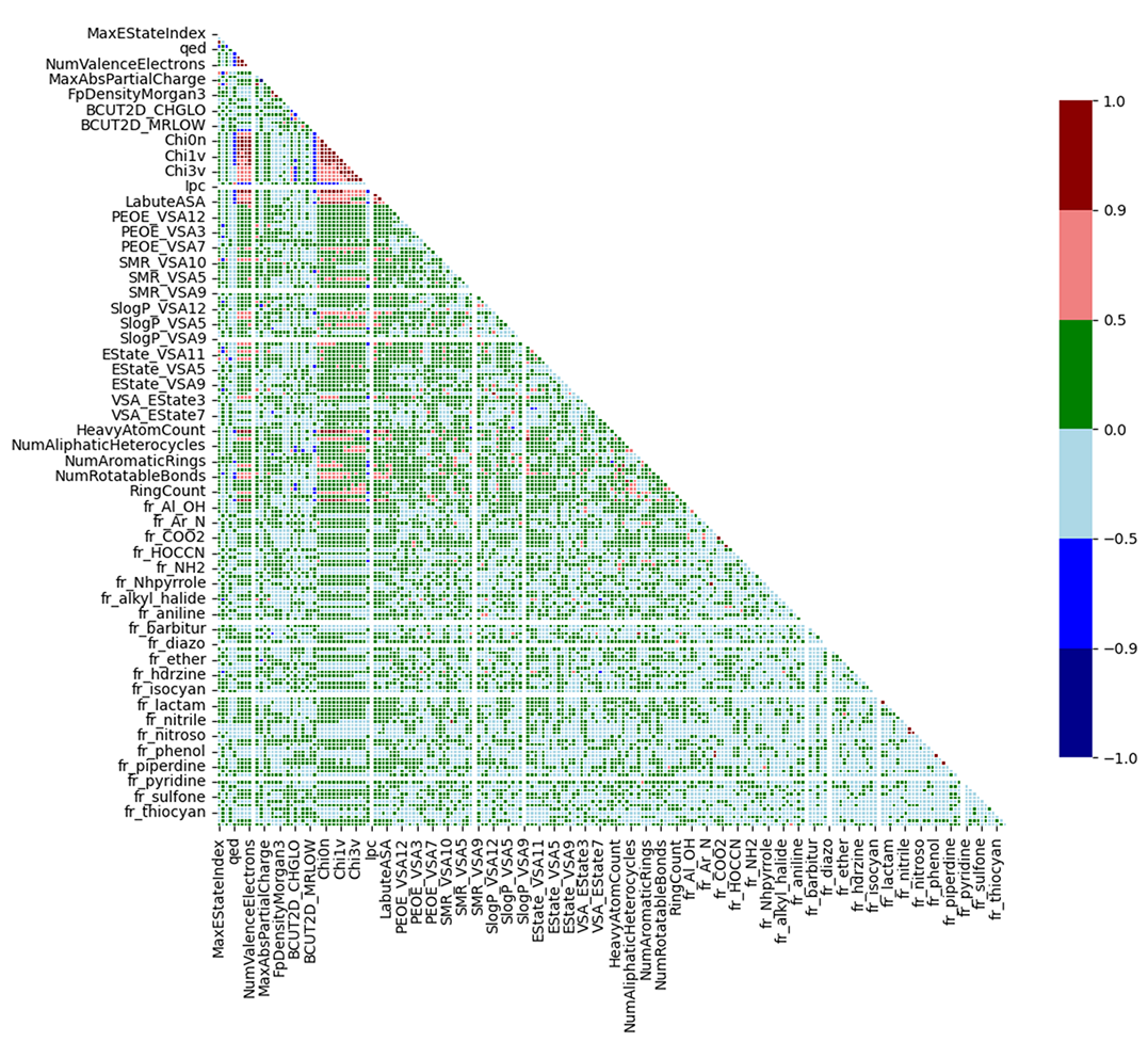 ToxTree hERG 数据集的特征相关性矩阵