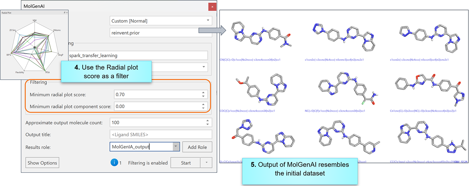 MolGenAI 生成的新分子不仅与目标系列结构对齐、符合预期性质特征,同时保持了化学多样性。