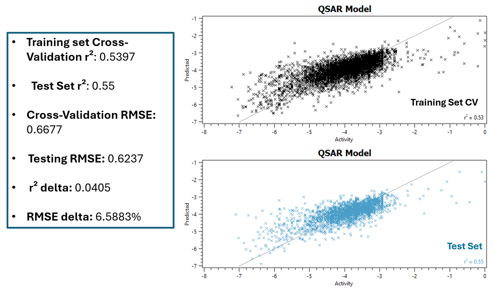 梯度提升QSAR模型的性能与活性图