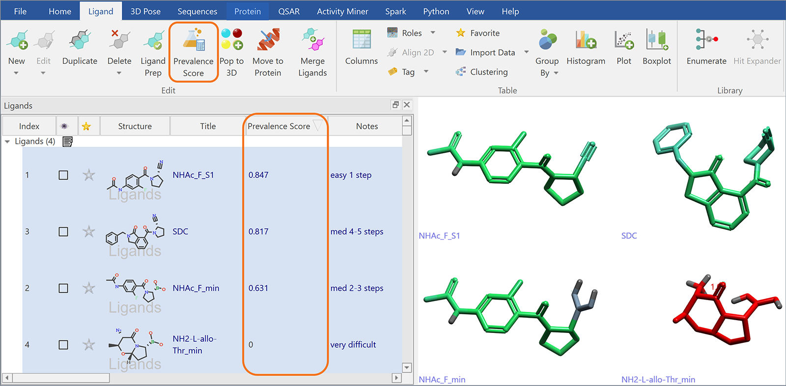 配体表单中的“出现频率打分(Prevalence Score)”列告知用户各分子所含片段的常见程度,并可关联其可合成性。整体分子打分由最不常见的片段决定,范围从 0(极低出现频率/极复杂)到 1(高出现频率/极简单)。