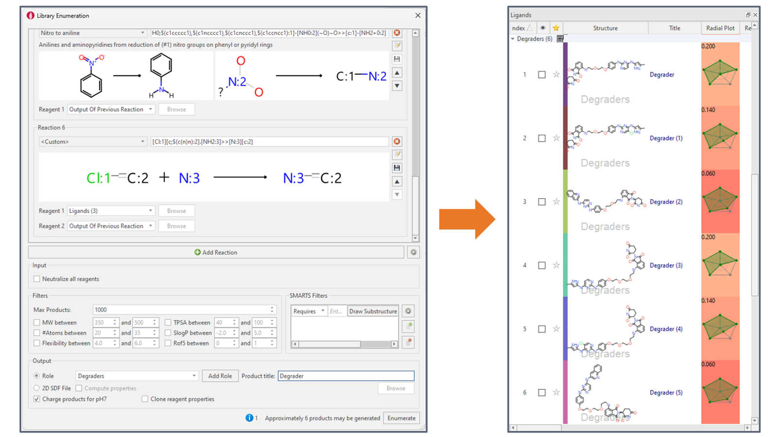 图2展示了库枚举面板中的反应级联过程以及生成的异双功能降解剂