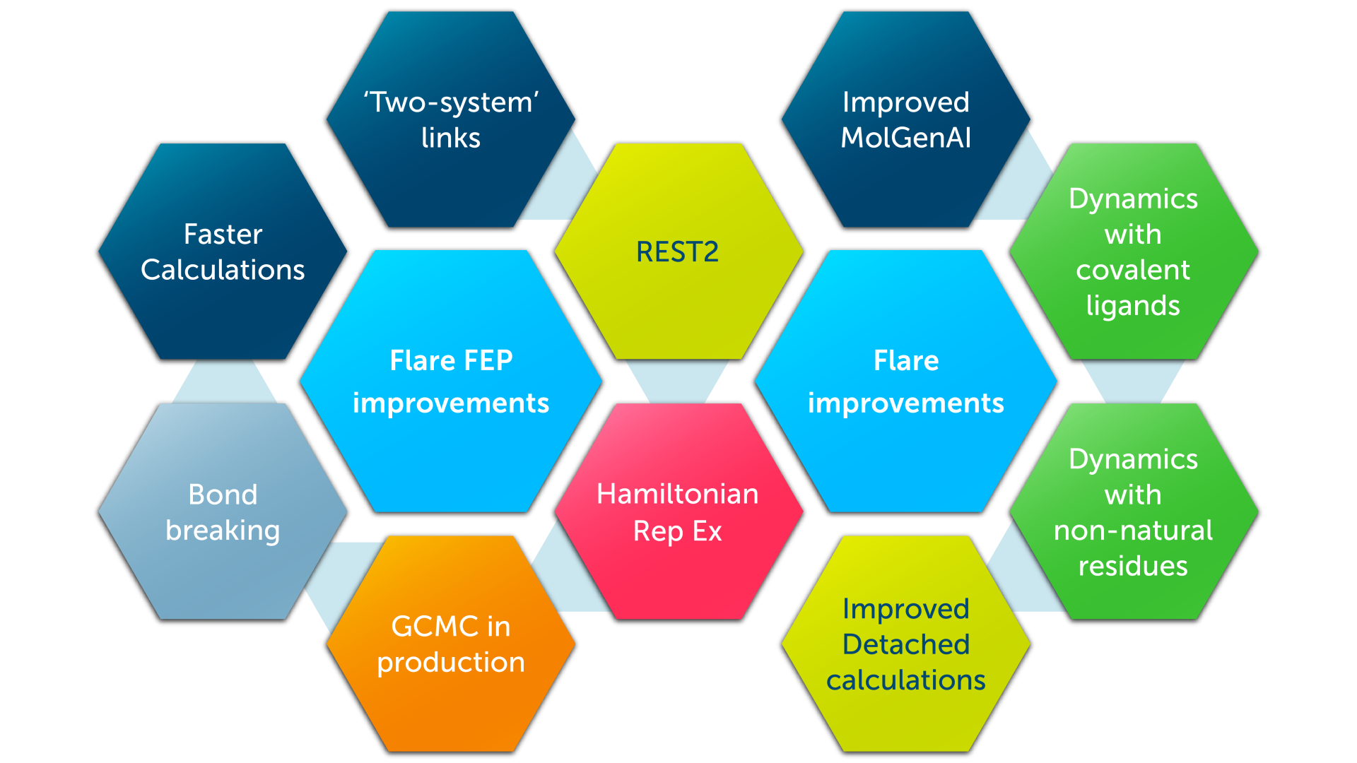 Flare V12 在 Flare 的基于结构和基于配体的方法中引入了重大改进