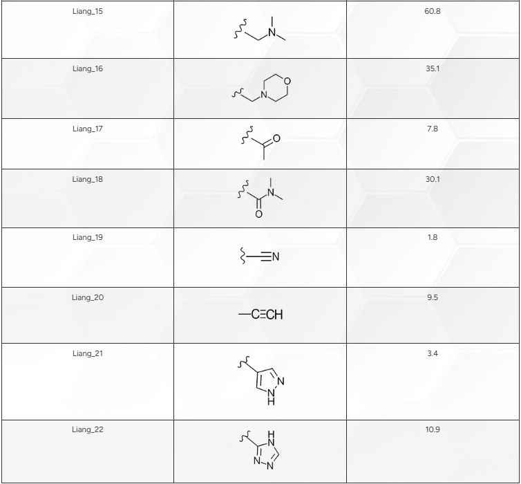 图1所示结构苯环C4位上的修饰及其相关Ki值（nM）